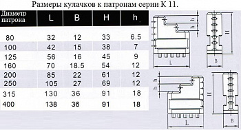   d125    11