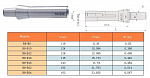  R8 (7/16"- 20UNF) / 12      ( .  . )